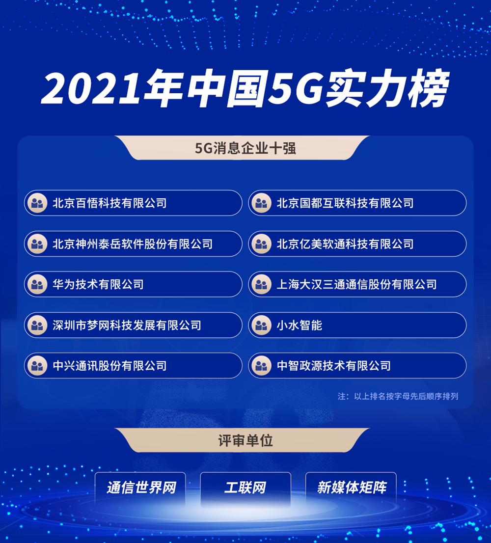 2021年中国5G实力榜.png